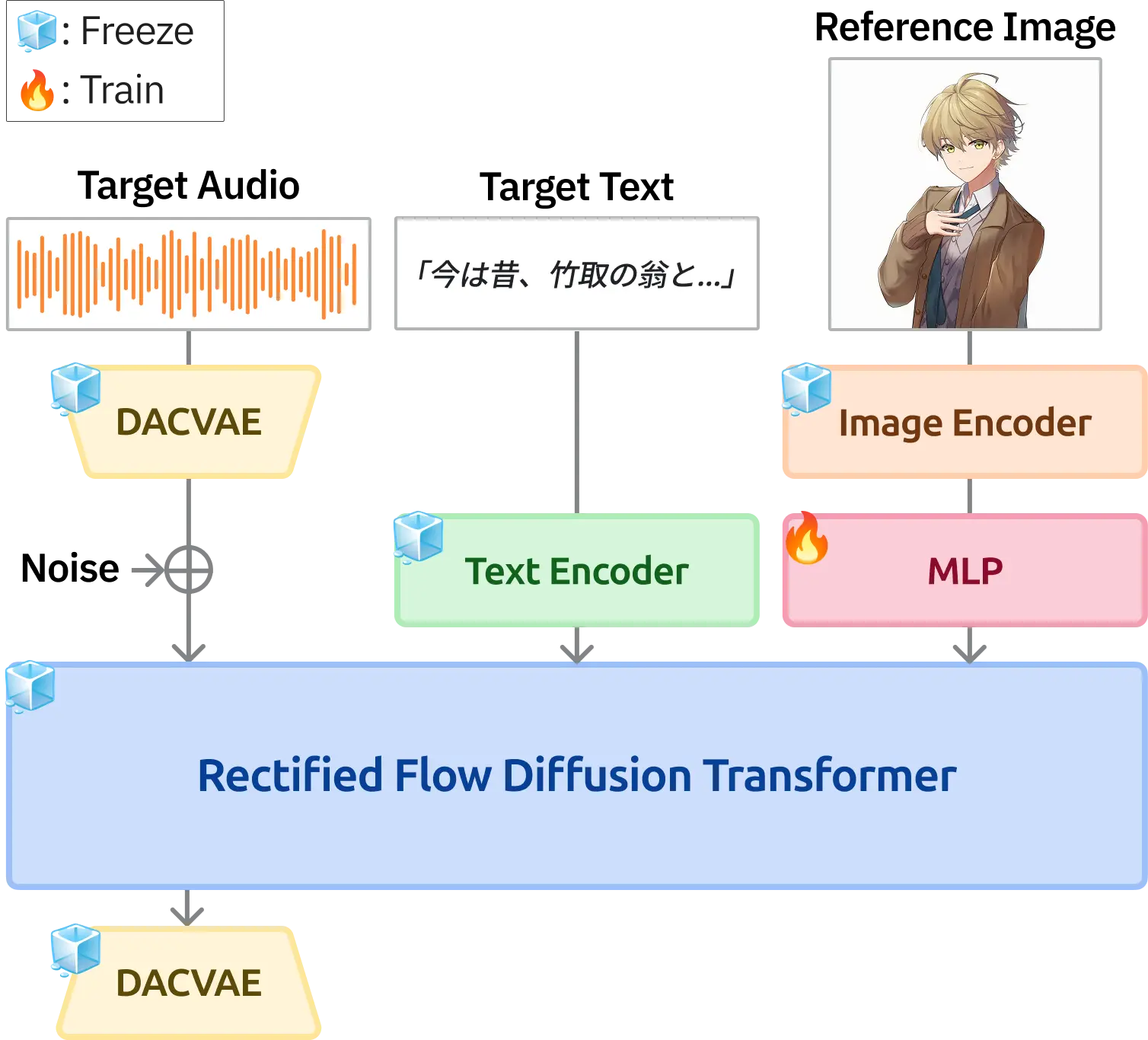 Architecture diagram of the proposed method